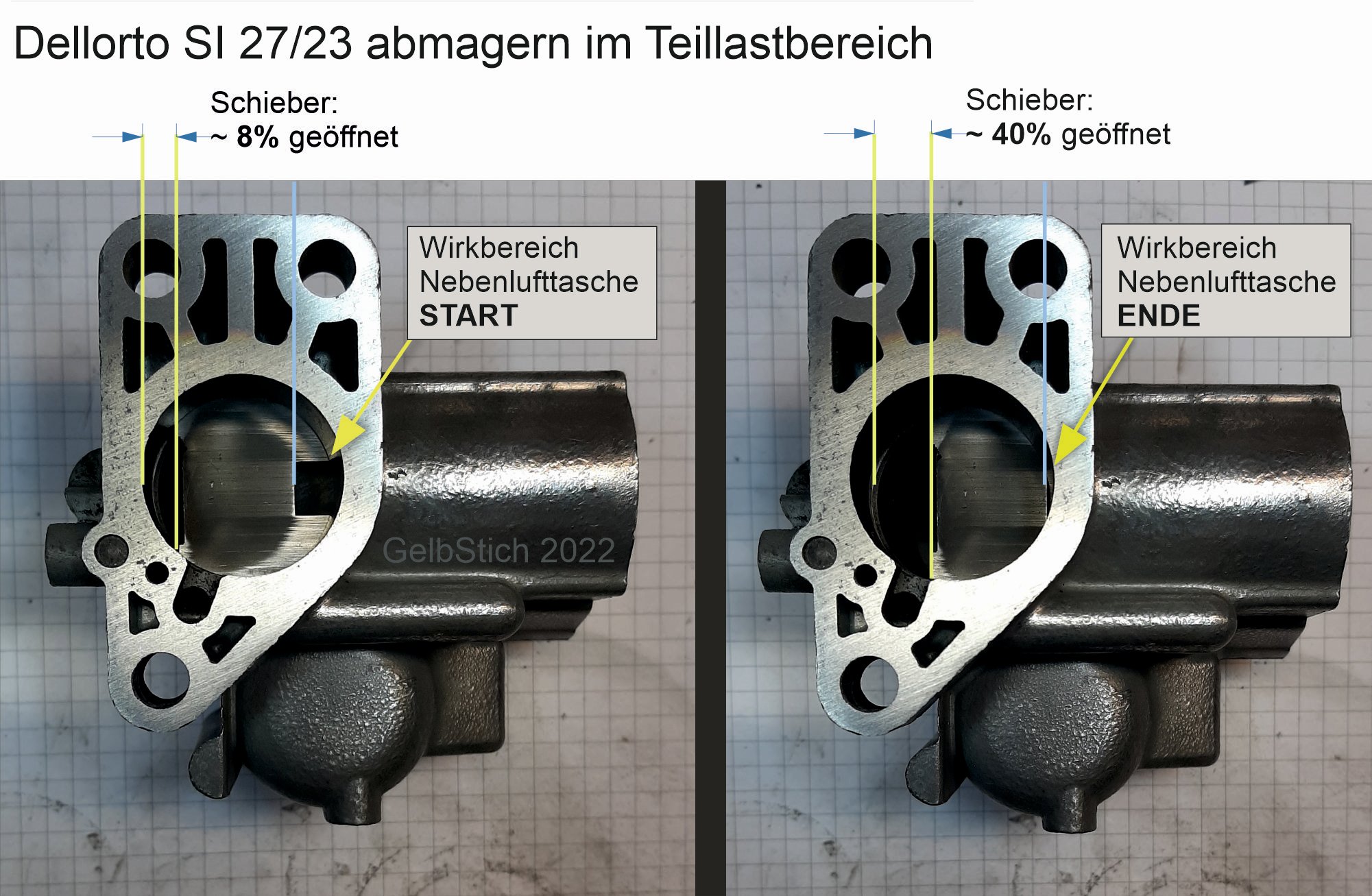 SI27-23 Gas-Schieber Nebenlufttasche Teillastbereich.jpg