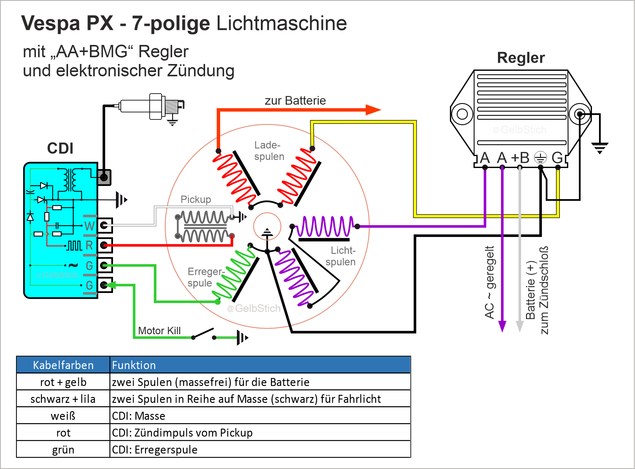 Vespa PX 7-polige Lichtmaschine.png