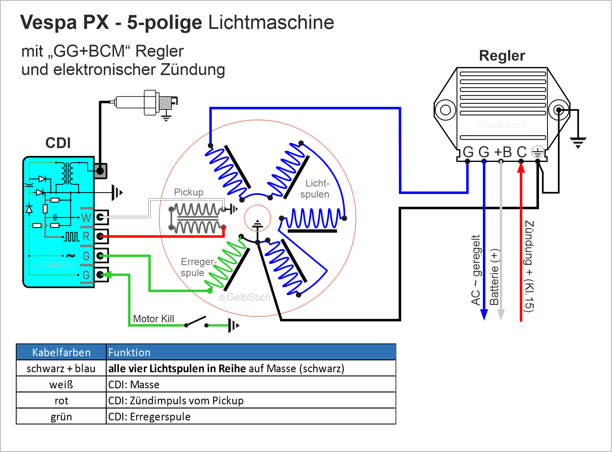 Vespa PX 5-polige Lichtmaschine.png