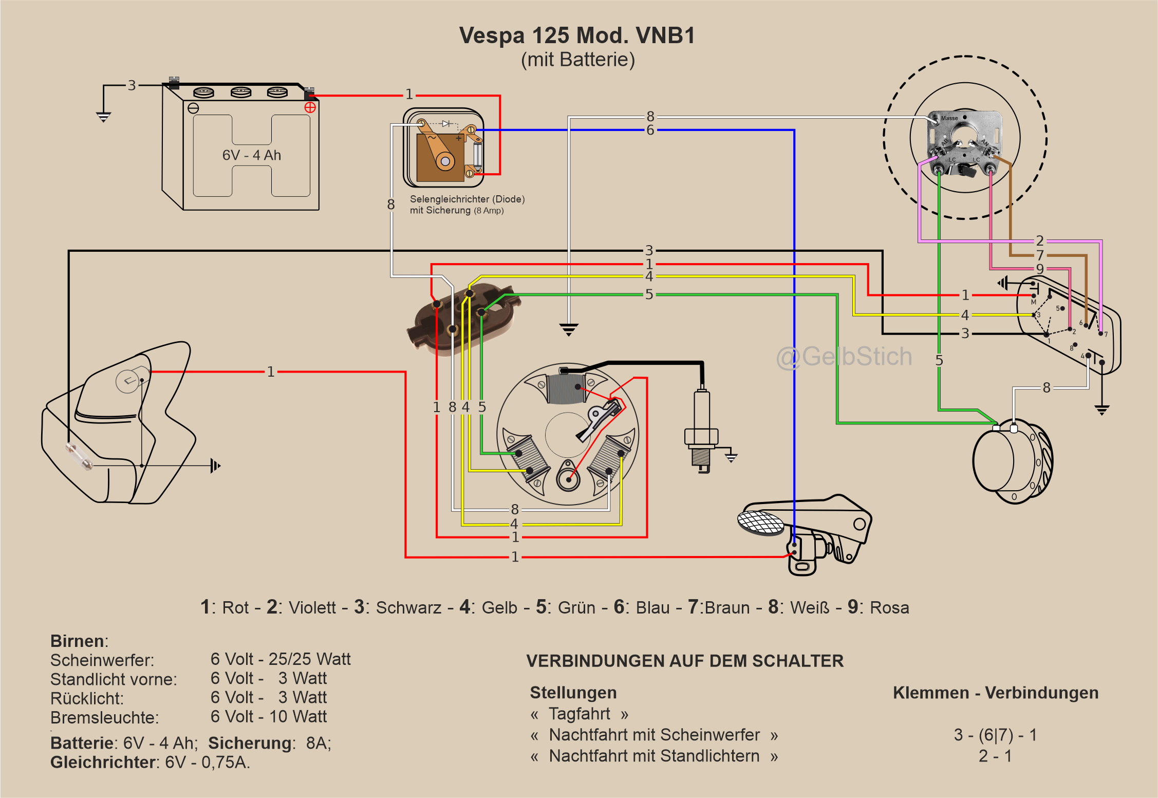 Vespa 125-VNB Schaltplan mit Batterie.png