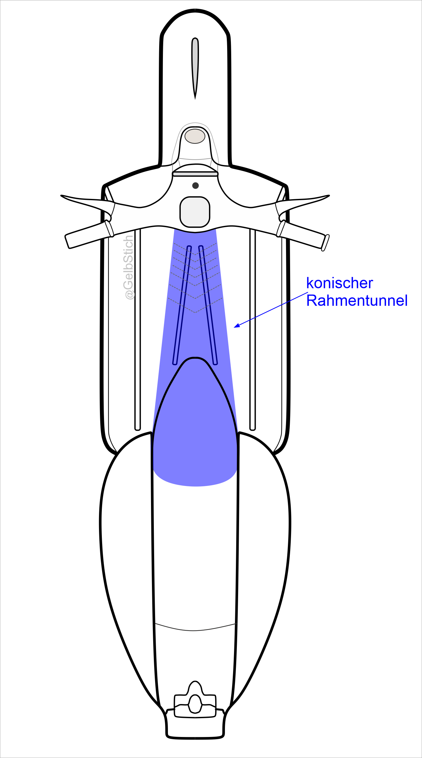 Vespa Ansaugresonanz Rahmentunnel.png