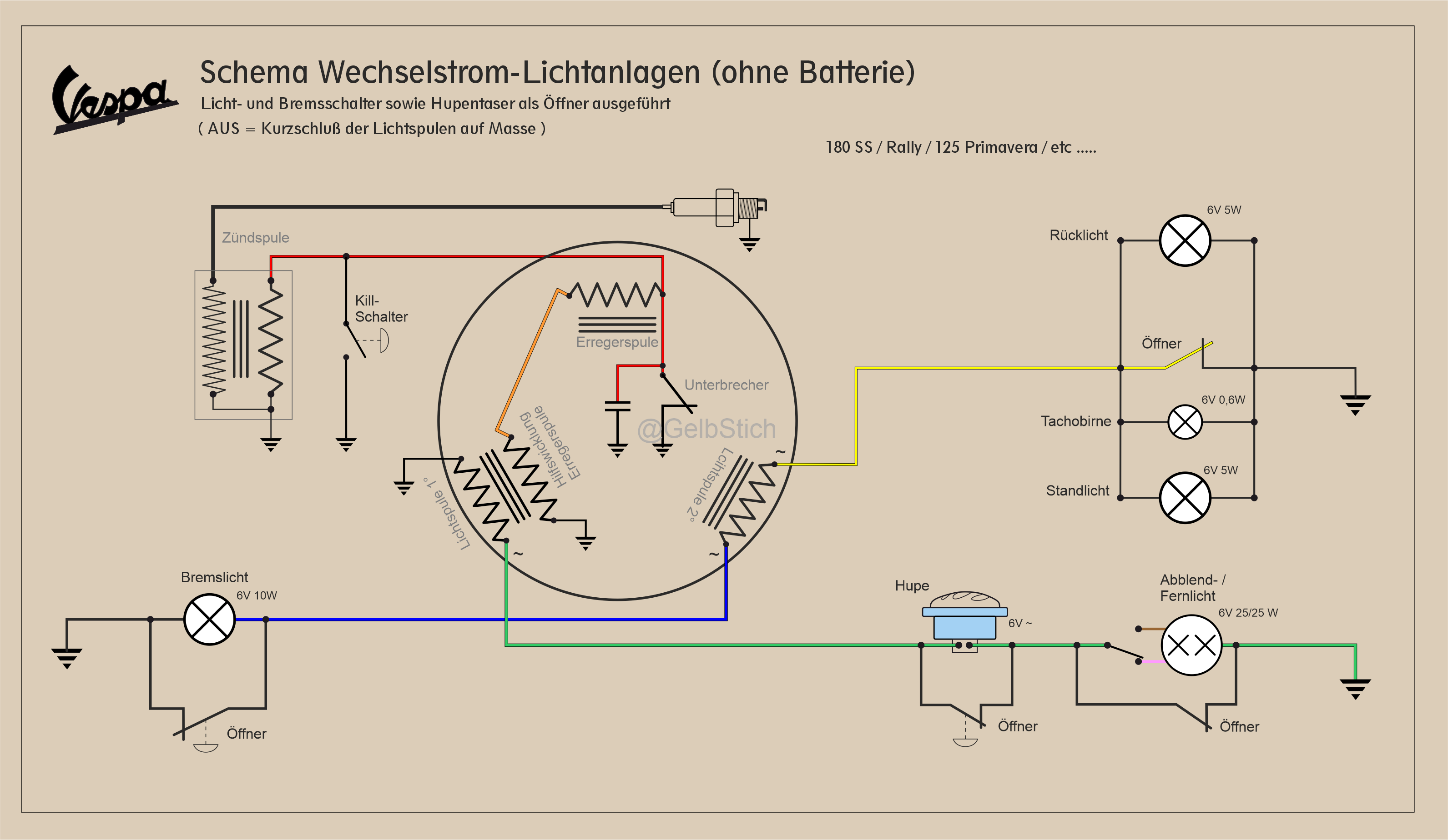 Vorschaubild der Version vom 19:33, 25. Feb. 2025