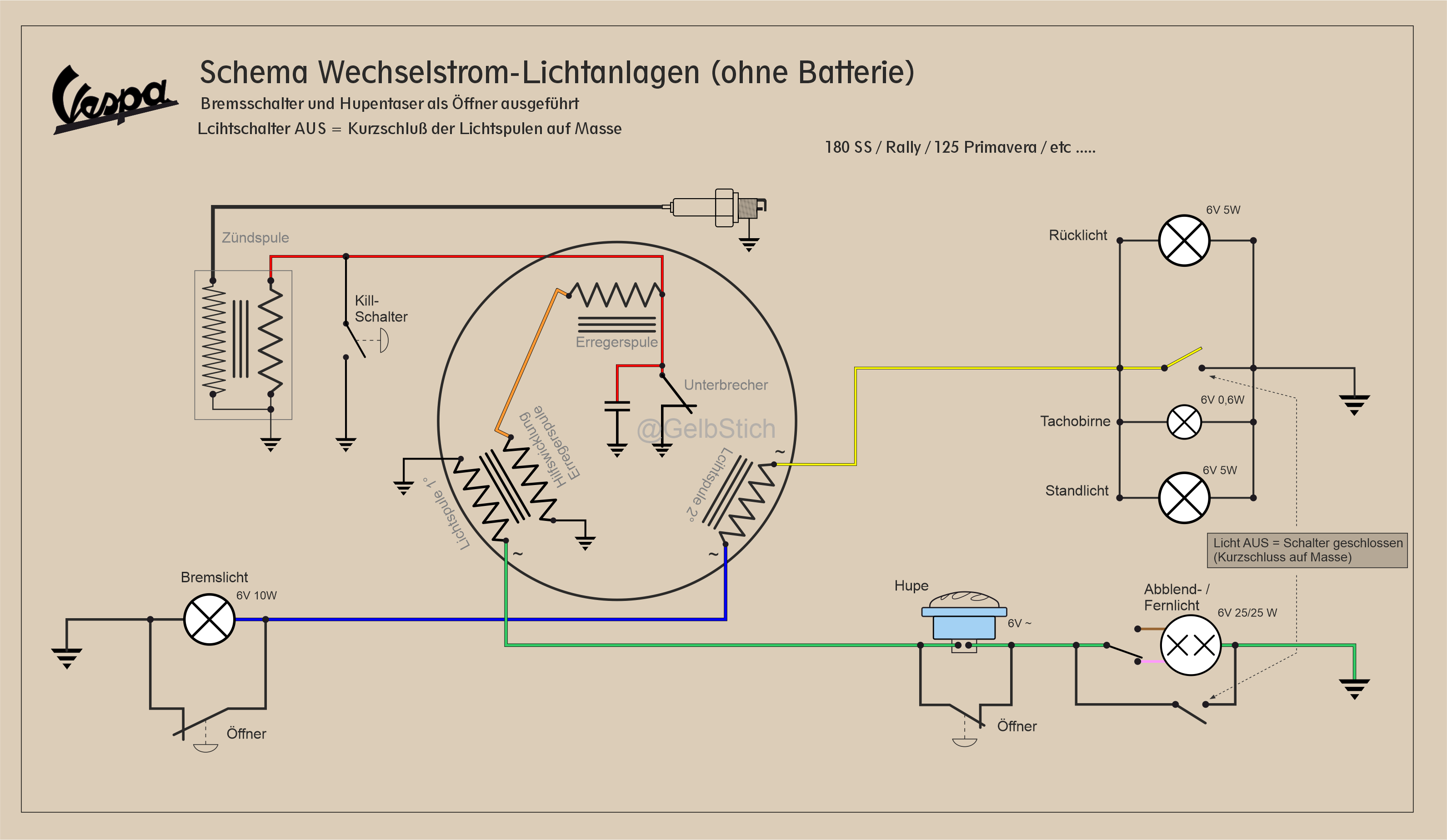 Vorschaubild der Version vom 14:58, 15. Aug. 2025