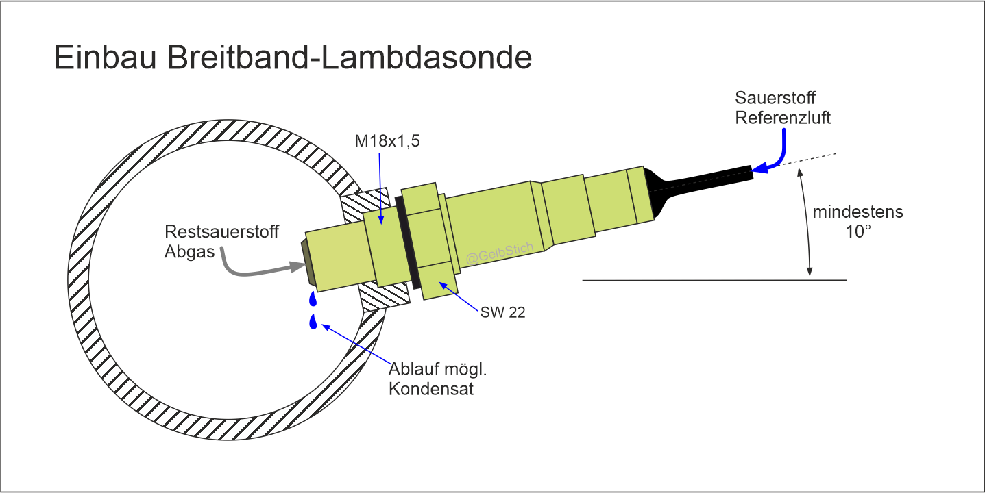 Vorschaubild der Version vom 18:28, 7. Apr. 2025