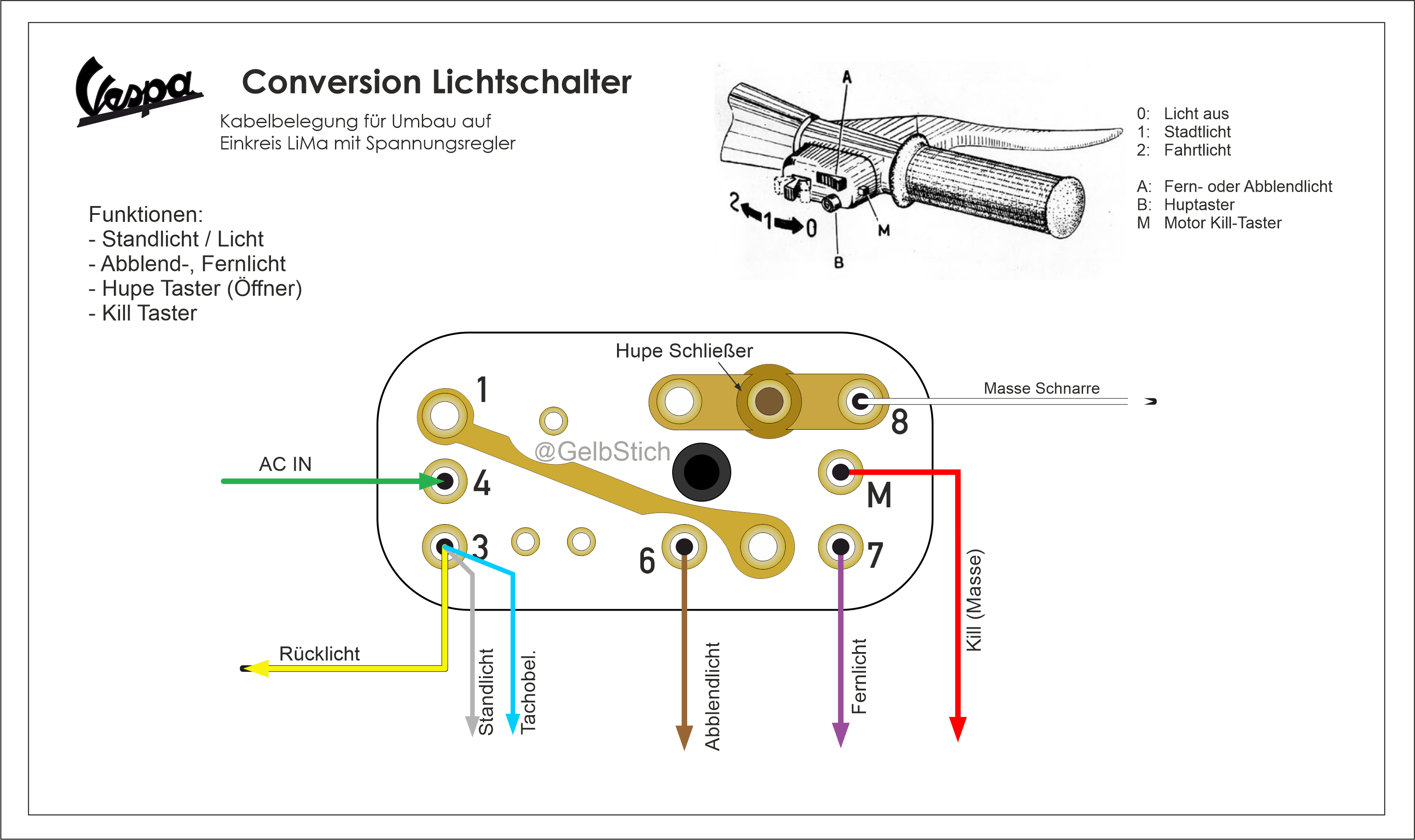 Vorschaubild der Version vom 13:12, 3. Nov. 2025