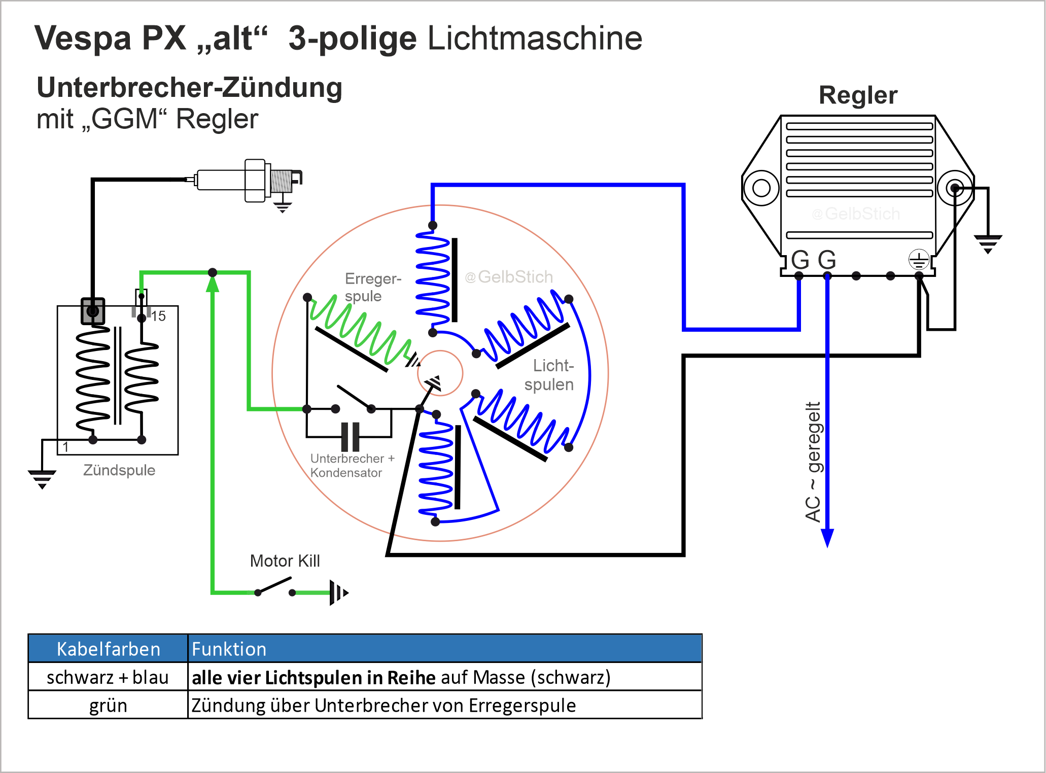 Vespa PX alt 3-polige Lichtmaschine-m-Unterbrecher.png