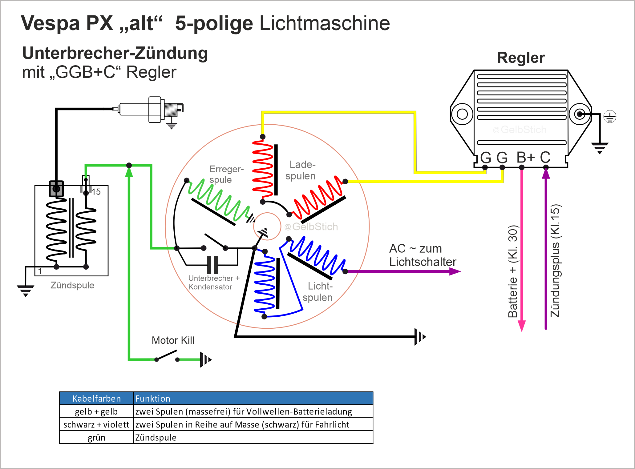 Vespa PX alt 5-polige Lichtmaschine-m-Unterbrecher.png
